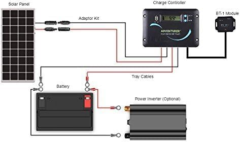 Renogy Adventurer-Li 30A Solar Controller - Flush Mount Design for RV/Camper Walls, 12V/24V Auto PWM Charger, LCD Display, Compatible with Lithium & AGM/Gel Batteries