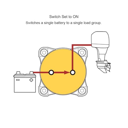 Blue Sea Systems On/Off Battery Isolator Switch With Locking Key, Red, 6004 m‑Series