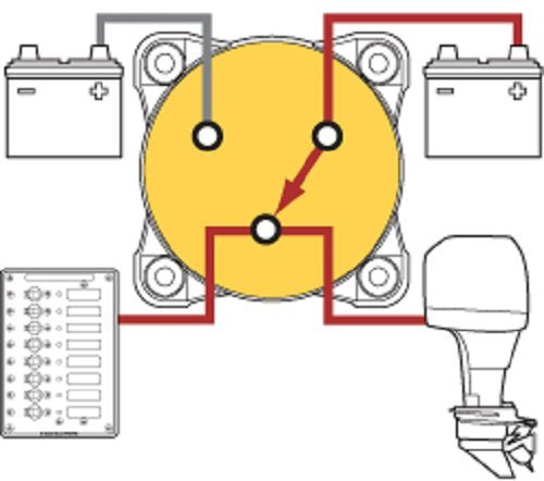 Blue Sea Systems 9002E e-Series Battery Switch, Selector 4 Position with AFD, 32V DC, 325A, Red