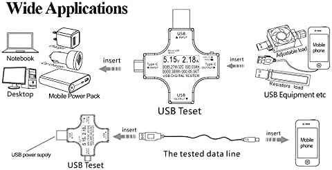 YOJOCK USB C Tester USB Power Meter 2 in 1 Digital Multimeter 3.6-32V 0-8.0A Voltage and Current Tester, Type C Voltmeter Battery Capacity Volt Ammeter Power Bank USB Cable Charger Detector