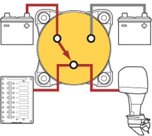 Blue Sea Systems 9001E e-Series Compact Battery Switch 4 Position Selector Switch, 32V DC, 325A, Red