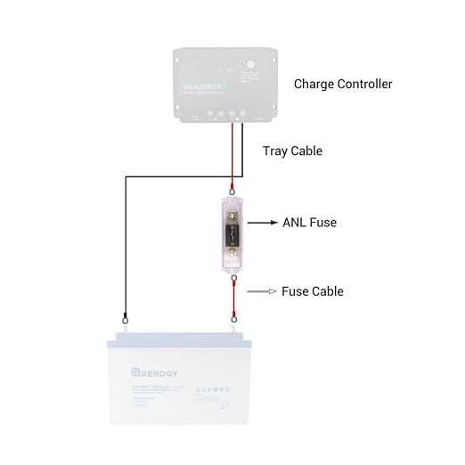 Renogy 400A Set w Holder ANL Fuse