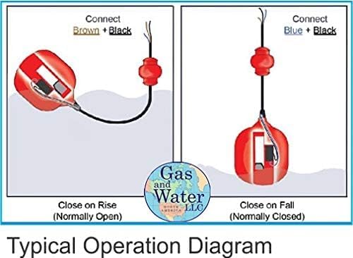 BRODY Automatic Float Switch Water Tank Level Sensor on/Off Control with 10' Cable Sump Pump