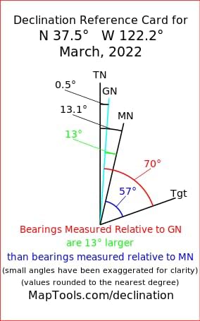 MapTools Classroom Training Compass Visual Aid