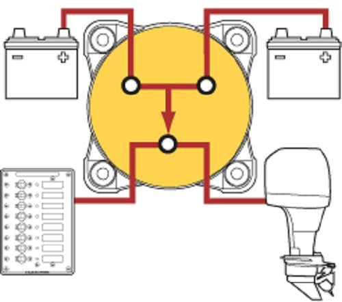 Blue Sea Systems 9002E e-Series Battery Switch, Selector 4 Position with AFD, 32V DC, 325A, Red