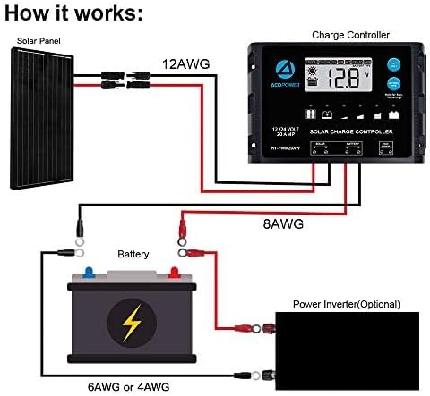 ACOPOWER 12V 200W Mono Solar Panel for 12V Battery Charging,Singel Panel Only,Off-Grid System(2 * 200W)