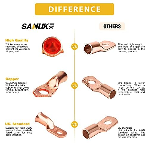 8pcs 4/0 Awg - 1/2" (M12) Sanuke Wire Lugs Ring Terminal Connectors Ends Heavy Duty for Battery Cable Lug Wire Electrical Eyelets with 3:1 Dual Wall Adhesive Heat Shrink