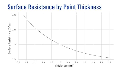 MG Chemicals 842ER SUPER SHIELD™ Silver Epoxy Conductive Paint, Ambient temperature cure, 91.7g 2-Part Kit