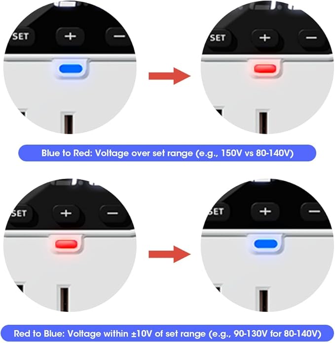 Surge Protectors 3-Outlet LED Display Power Strip with Voltage Protector, 80V-140V Refrigerator Surge Protector for TV Computer,Wall Mount,1800J,3 Pack