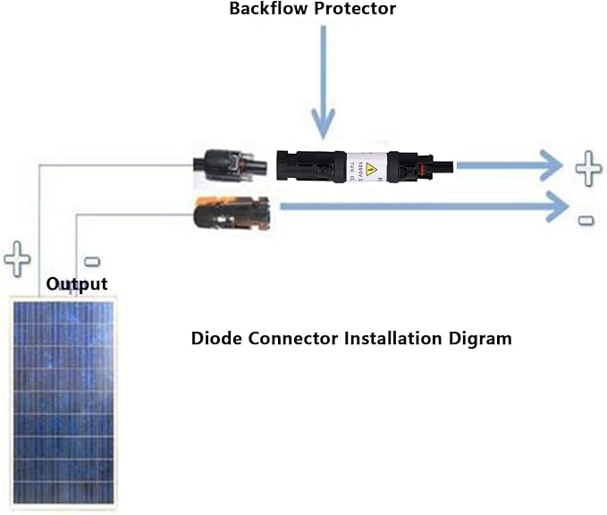 30A Solar Panel PV Diode in Line Fuse Holder Photovoltaic Connectors 1000V IP67 Male Female Waterproof Cable Blocking 30 Amps (30A)