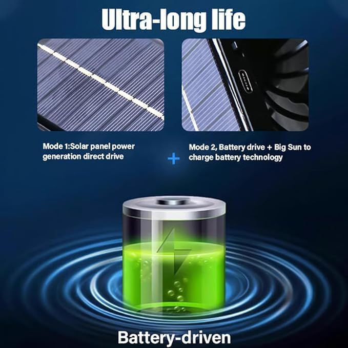 Solar Fan Hat with Mist, Mens Wide Brim Solar Power Fans Hat with Built in Fan, USB Solar Charging for Outdoor Fishing