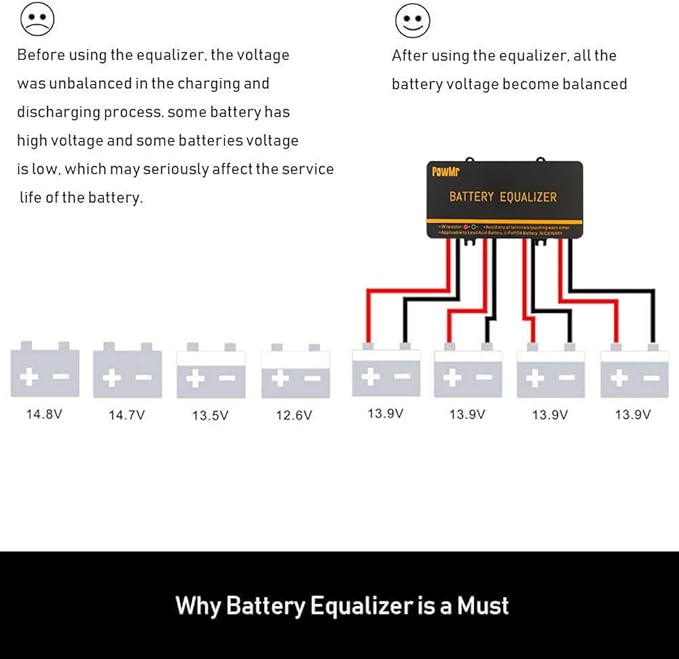 PowMr Battery Equalizer 48V - Battery Voltage Balancer,for 4×12V or 8×12V or More Battery Bank Extend Battery Life 1 Year and More, Support Gel Flood AGM Lithium Battery HA02 Balancer