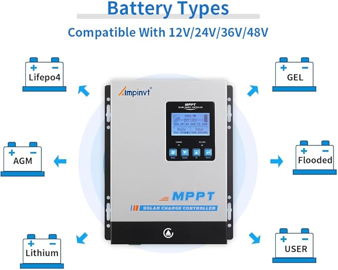 Ampinvt 80 Amp MPPT Solar Charge Controller 48V 36V 24V 12V Auto, 80A Solar Panel Regulator Max Input Power 1100W-4500W, for AGM Sealed Gel Flooded Lithium Battery