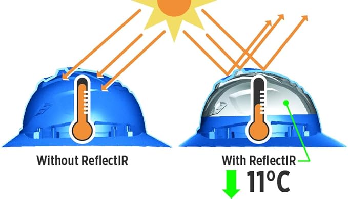 MSA V-Gard C1 Full Brim Hard Hat with ReflectIR Cooling Thermal Barrier and Fas-Trac III Suspension - Uses Highly Innovative Cooling Features to Help Alleviate Heat Stress