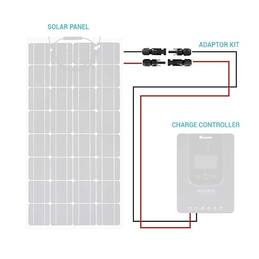 Renogy 20FT 12AWG Solar Adaptor Wire Extension Cables with Female and Male Connector, 20FT 12AWG, 1 Pair