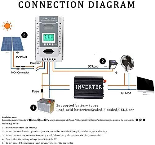 MPPT Charge Controller 80 amp 12V/24V Auto, 80A Solar Panel Charge Regulator with Blacklight LCD Display Max 100V for Lead-Acid Sealed Gel AGM Flooded Lithium Battery