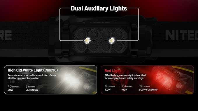 Nitecore HC65 UHE Headlamp, 2000 Lumen Max Heavy Duty Metal, USB-C Rechargeable with White, Red, and Reading Lights for Camping, Hiking, Hunting, and Industrial Works (Black)