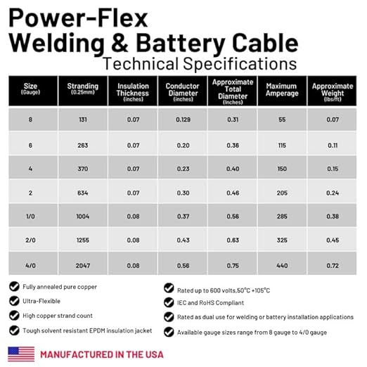 2/0 AWG 2/0 Gauge Red + Black Pure Copper Battery Inverter Cables Solar, RV, Car, Boat 9 inches 5/16" Cable Lugs
