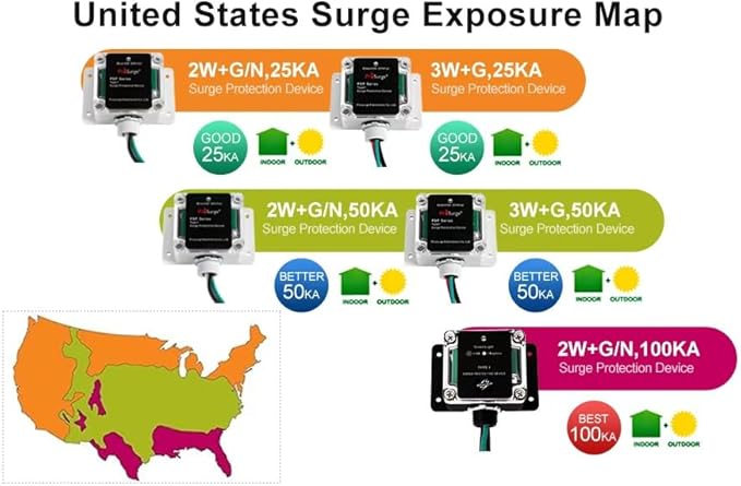 Whole House Surge Protector,HVAC Surge Protector, 200K Amps(SCCR),100KA(Surge Capacity per Phase),Single-Phase(or Split Phase),3-Wire for 120/240V