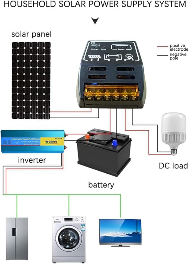 HearGrow Solar Controller 10Amp 12V/24V auto Solar Charge Controller Solar Panel Battery Solar Regulator Safe Protection led Display