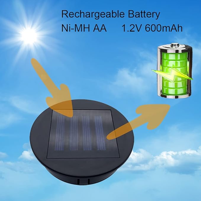 2 Pack Solar Light Replacement Tops(3.23 Inch Top, 2.83 Inch Bottom), Waterproof Replacement Solar Lantern Parts for Outdoor Hanging Lanterns DIY Table Lights Garden Patio Decor