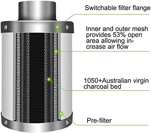 iPower 4 Inch 154 CFM Inline Ventilation Fan with Variable Speed Controller and 4” Air Carbon Filter 8 Feet Ducting, Combo Set for Grow Tent