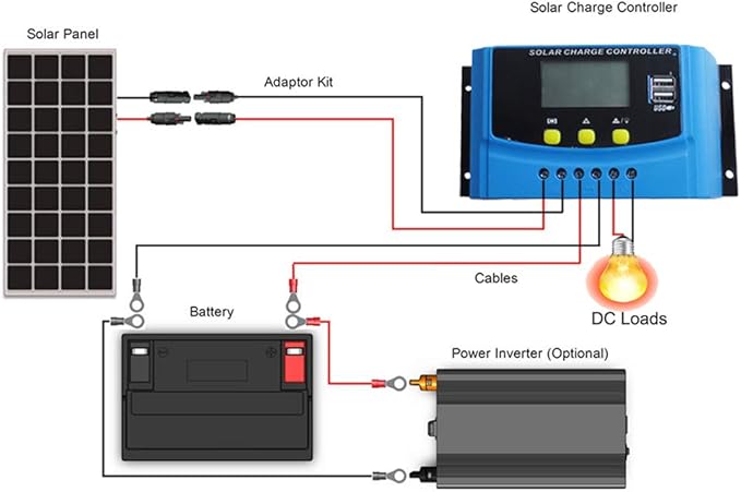 40A LCD Display Solar Charge Controller 3S 6S Lithium ion 4S 8S Lifepo4 Lead Acid Battery Charging Regulator Parameter Adjustable with Dual 5V USB