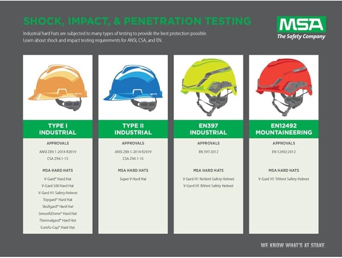 MSA V-Gard Full-Brim Hard Hat with Suspension - Polyethylene Shell, Superior Impact Protection and Self Adjusting Crown Straps - Standard Size Hard Hat
