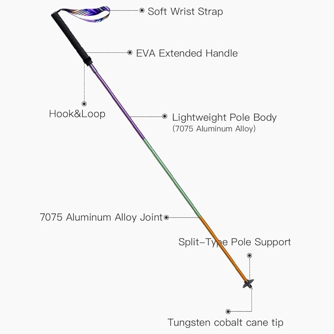 AONIJIE Trekking Poles -2 Ultralight Collapsible Carbon Fiber Hiking Poles with Anti-Shock and Quick Lock System, Folding Walking Sticks for Hiking, Camping
