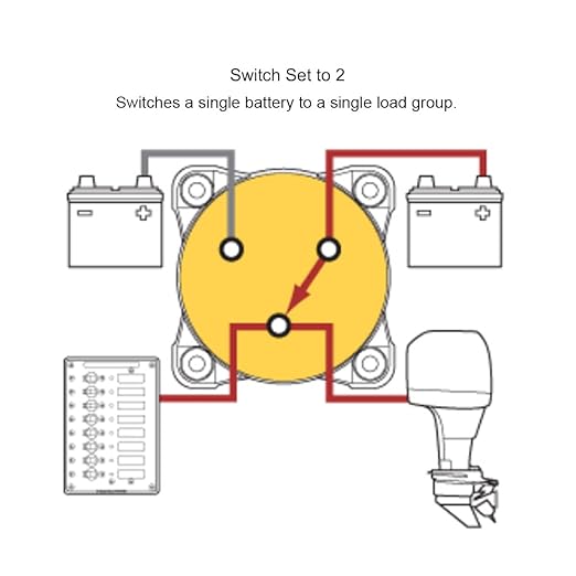 Blue Sea Systems 3‑Position Mini Battery Switch, Red, 6008 m‑Series