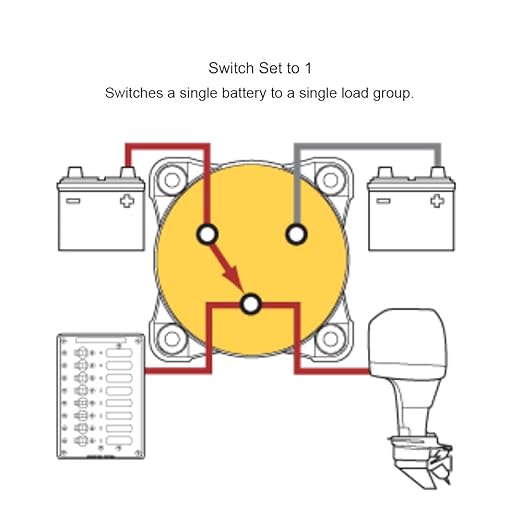 Blue Sea Systems 3‑Position Mini Battery Switch, Red, 6008 m‑Series