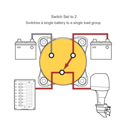 Blue Sea Systems 3‑Position Mini Battery Switch, Black, 6008200 m‑Series