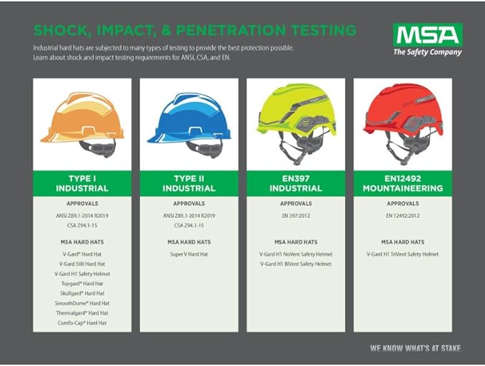 MSA V-Gard Full-Brim Hard Hat with Suspension - Polyethylene Shell, Superior Impact Protection and Self Adjusting Crown Straps - Standard Size Hard Hat