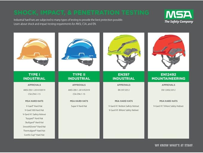 MSA V-Gard Full-Brim Hard Hat with Suspension - Polyethylene Shell, Superior Impact Protection and Self Adjusting Crown Straps - Standard Size Hard Hat