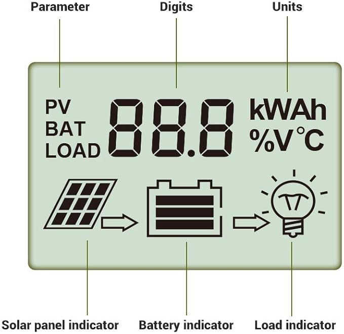 HQST 20Amp 12V/24V PWM Solar Charge Controller Regulator with LCD Display, USB-A Port, Compatible with Sealed, Flooded Lead-Acid Batteries
