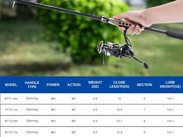 GOTURE Telescopic Fishing Rod and Reel Combos, Carbon Fiber Travel Fishing Pole, 9+1 BB Spinning Reel, Saltwater Freshwater Fishing Gear Kit with Braided Line, Lures, Carrier Bag for Bass Trout