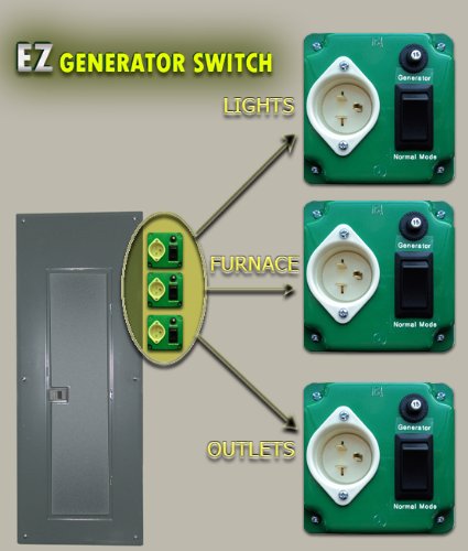 The Original, Patented, UL/CSA Approved Manual Transfer Switch - Made in the USA