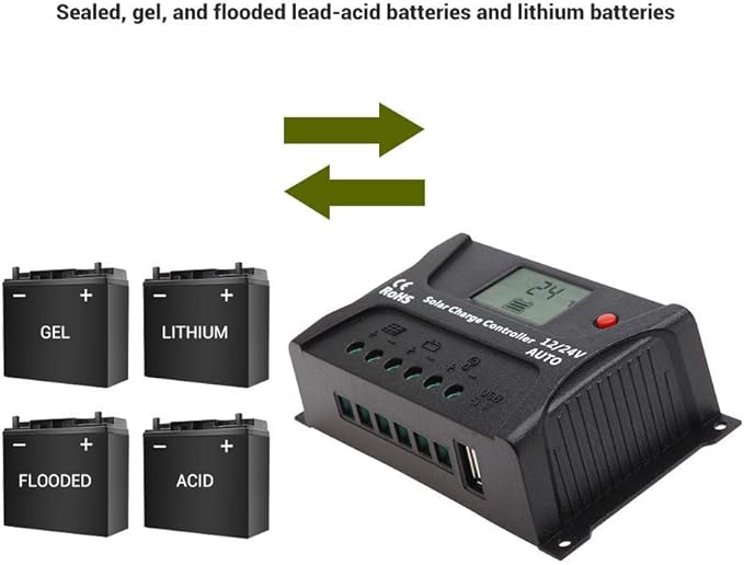 HQST 20Amp 12V/24V PWM Solar Charge Controller Regulator with LCD Display, USB-A Port, Compatible with Sealed, Flooded Lead-Acid Batteries
