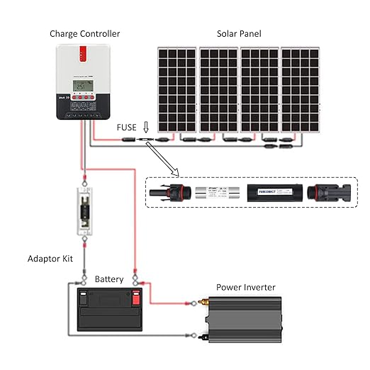 Solar Panel Connector, 15A Multi-Contact 4 Connectors for Solar Panels, Male/Female IP67 Waterproof 1000v DC with Fuse Holder (4 Pairs)