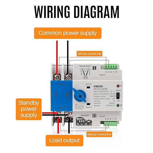 Automatic Transfer Switch for Generator 110V, 2Pole 63A 80A 100A 125A ATS Dual Power Switch with Manual Control, DIN Rail Mount, for Home RV Generator (2P 110V, 63A)