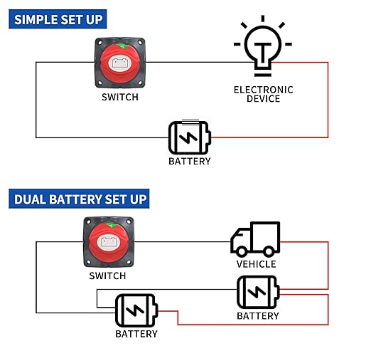 Joinfworld Battery Disconnect Switch 12V-48V Waterproof Marine Battery Cut Off Switch Master for Car Boat RV ATV UTV Vehicles