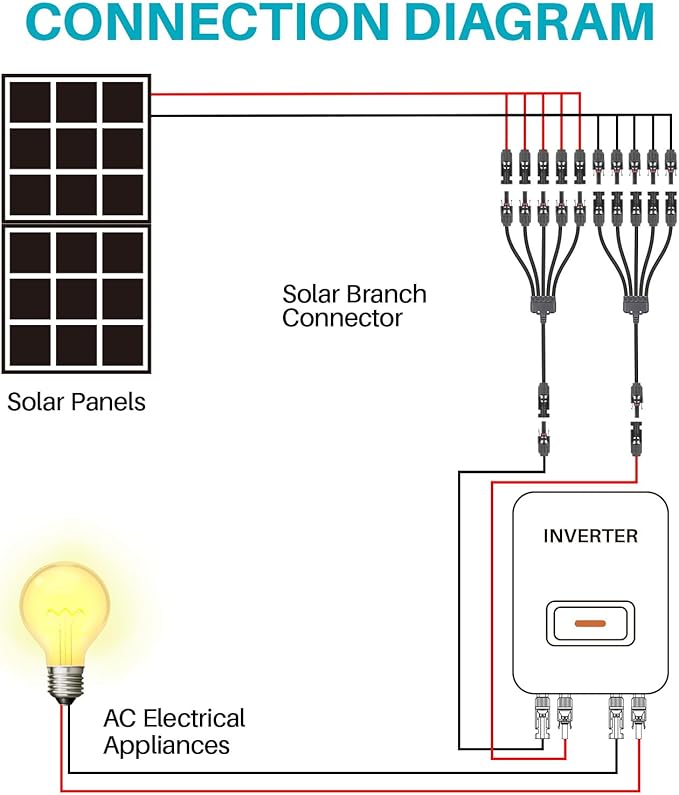 Solar Panel Connector 5 to 1 Y Branch Parallel Adapter, 30A 1000V 10AWG Tool-Free IP68 Waterproof Cable for Solar Panels (Y Branch, 5to1(1Pairs))