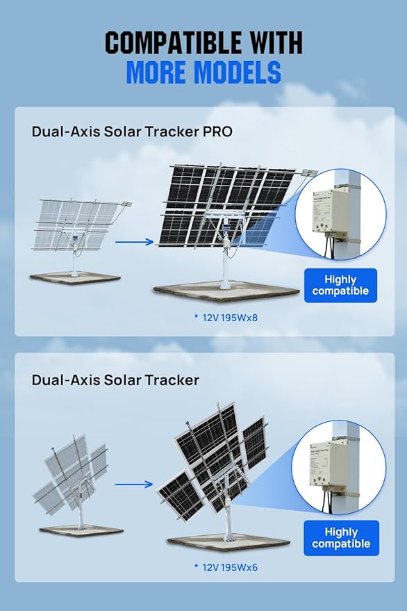 ECO-WORTHY Power Box for Solar Tracker System IP65 Waterproof: 10W Monocrystalline Solar Panel + 6AH 12V LiFePO4 Battery with 3000+ Cycles and BMS Protection Plug and Play for Garden and Outdoor