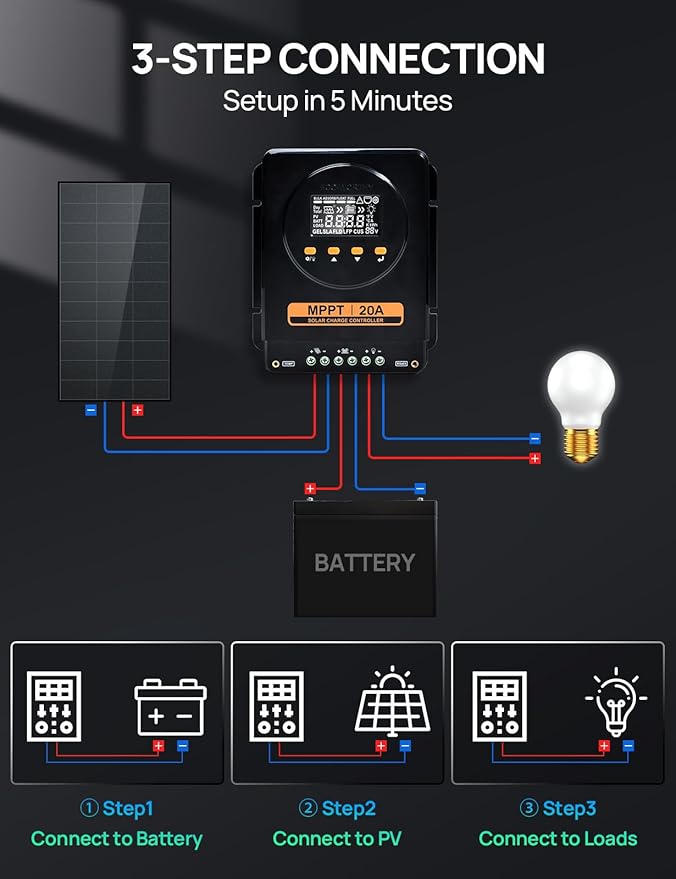 ECO-WORTHY MPPT Solar Charge Controller 12V/24V 20A,Bluetooth & APP Monitoring,LCD Display, Solar Panel Regulator for Gel,SLA,FLD,LFP Battery in Solar System,RV