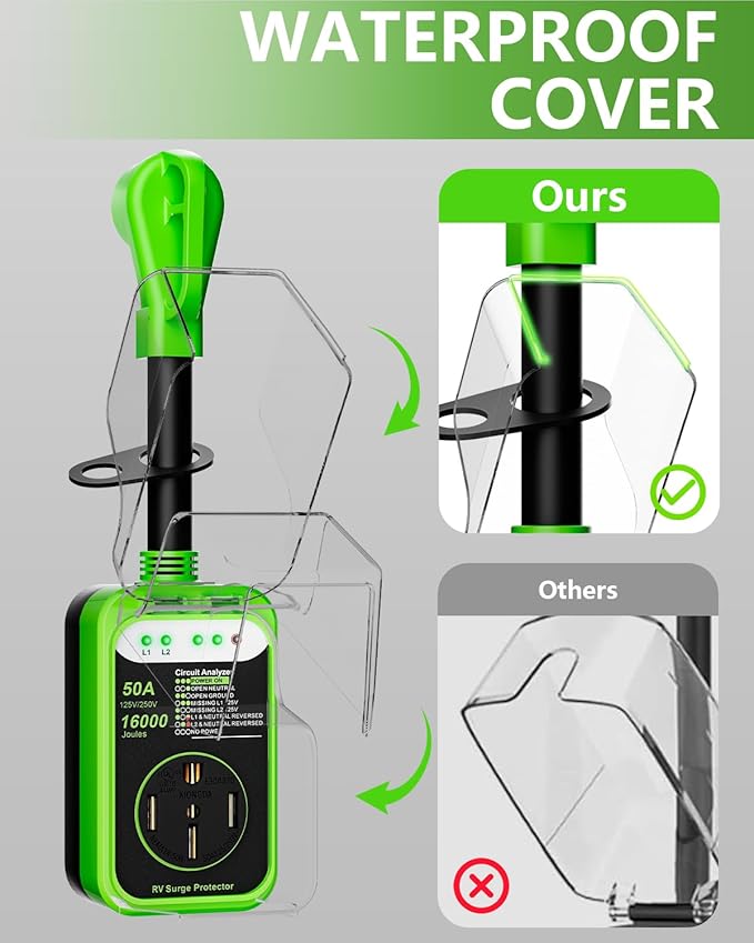 RV Surge Protector 50 Amp,RV Surge Voltage Protection with Safety Certification, 16000 Joules Circuit Analyzer for RV, RV Adapter Plug for Camper (50AMP-Green)