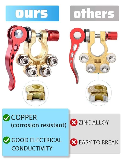 Battery Terminal Connectors 4 Pieces, Battery Terminal Cleaner, Copper Wire Lugs, Fiber Washers, Hex Wrench, Battery Terminals, Quick Disconnect Quick Release, for SAE/JIS Type A Posts