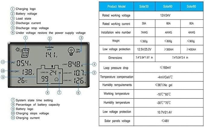 Solar Controller 80A 12V / 24V Battery Charge Regulator Auto 960W / 1920W with LCD Display Mobile Power Supply Charger 5V USB Enhanced Heat Sink (80A)