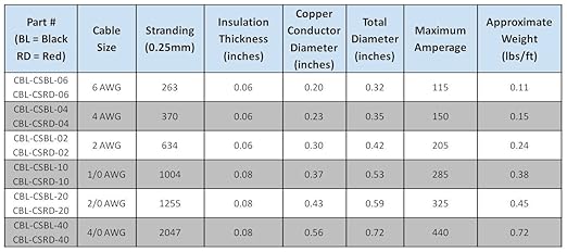 1/0 AWG Gauge Red + Black Pure Copper Battery Inverter Cables Solar, RV, Car, Boat 12 in 3/8 in Lugs