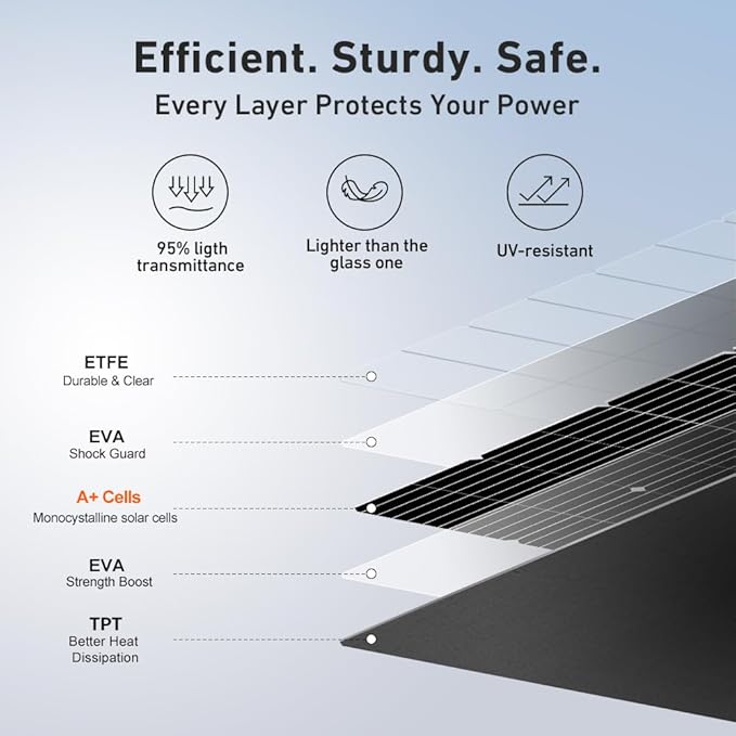 DOKIO 400W (4×100W) Flexible Solar Panels 18V Monocrystalline for 12V Battery Charging, Semi-Flexible ETFE Lightweight with MC4, Expandable for RV Marine Camper Van Trailer Off-Grid Systems