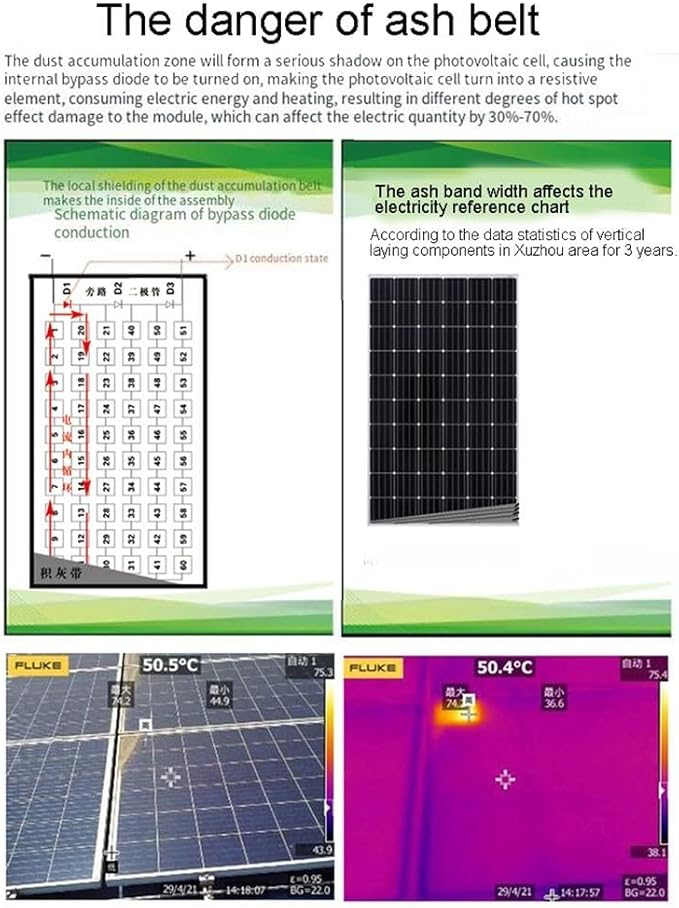 Aluminum Solar Frame Deflector for Photovoltaic Modules, Self Cleaning Solar Panel Accessory with 30-45mm Compatibility, Pack of 10 Water Conducting(35mm)